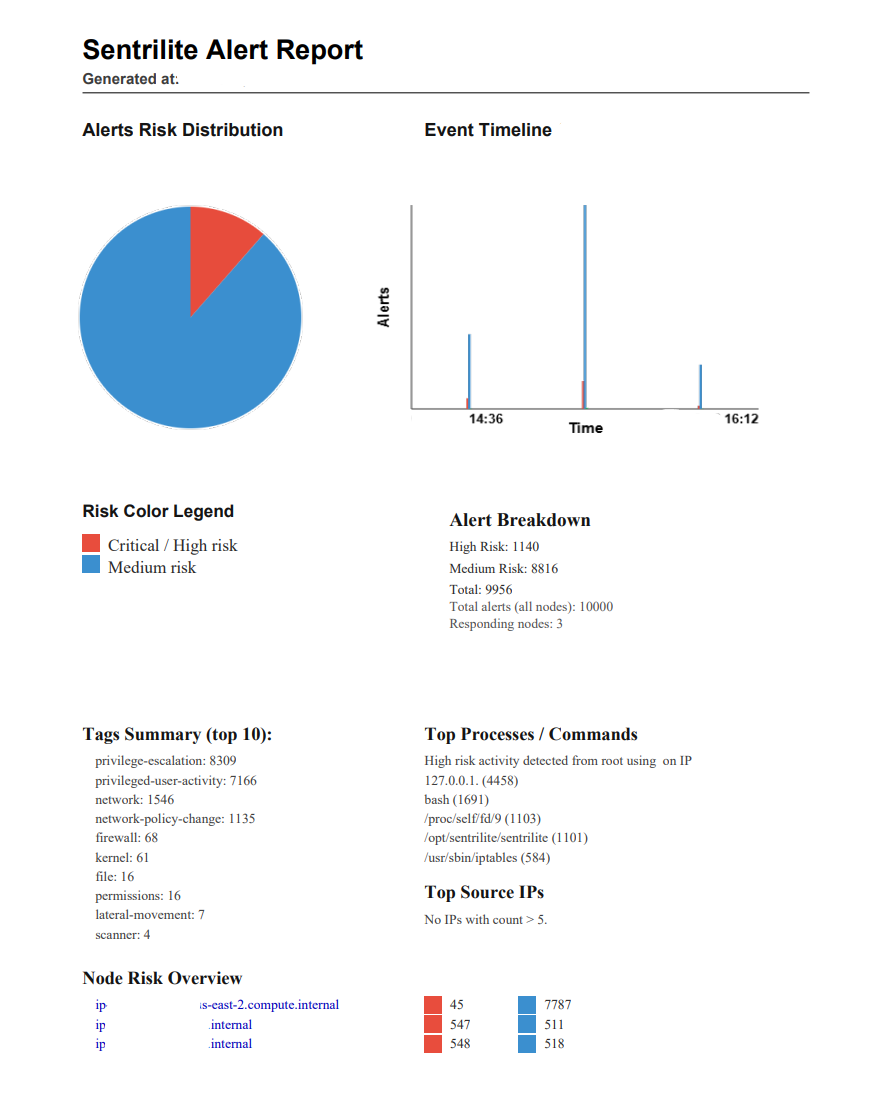 Sentrilite Alert Report