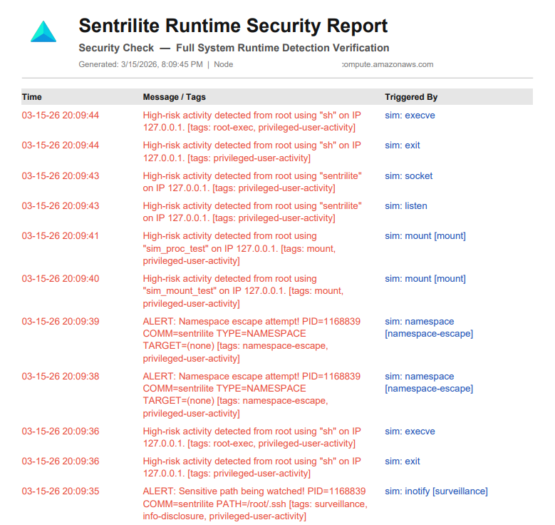 Sentrilite Runtime Security dashboard showing live process, network, and system call events with risk scoring