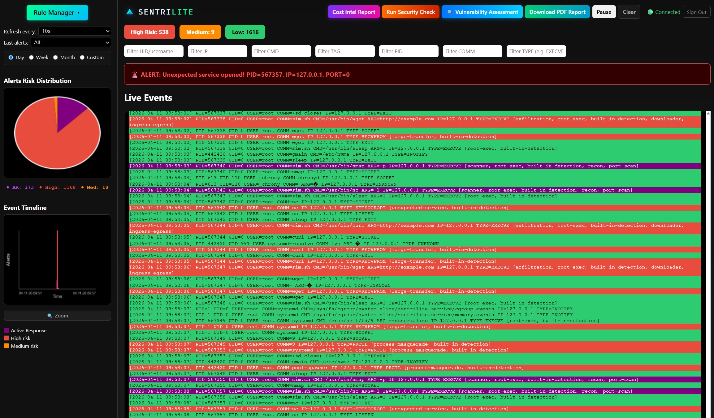Sentrilite Cost Intelligence Report